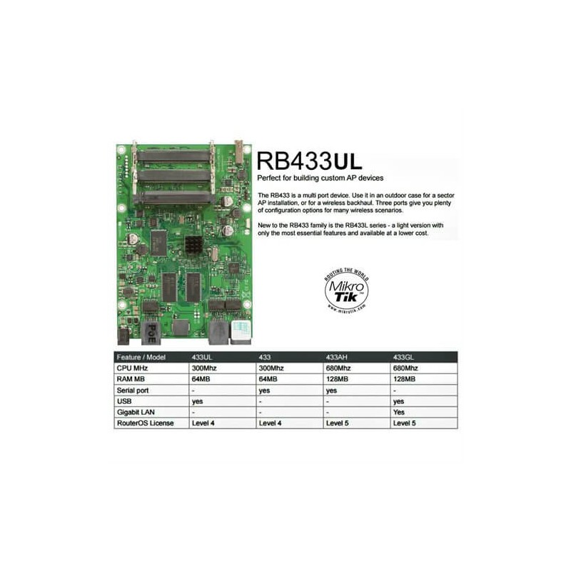 MIKROTIK ROUTERBOARD RB433UL